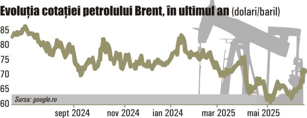 Cotaţia petrolului este prea normală în faţa unui război